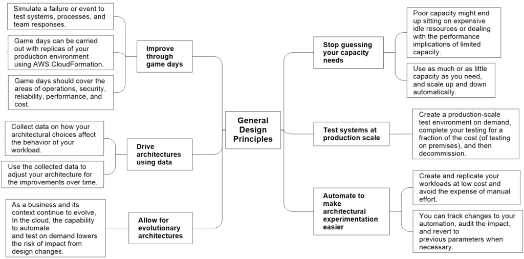 General Design Principles