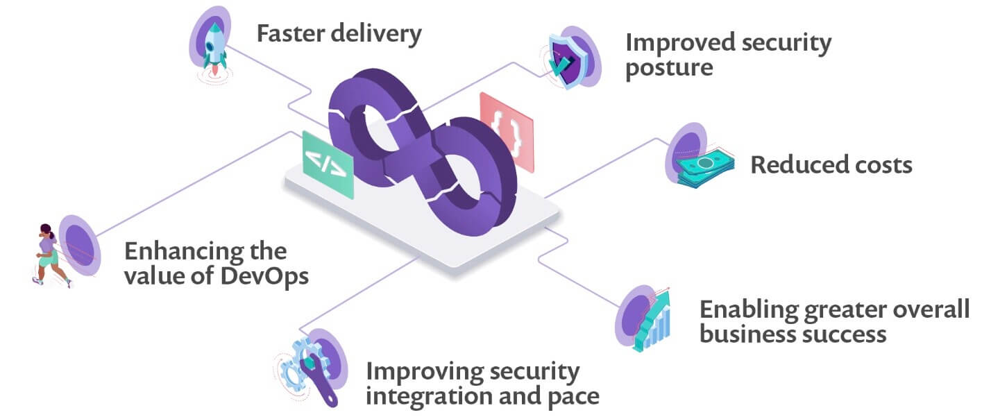 devsecops features