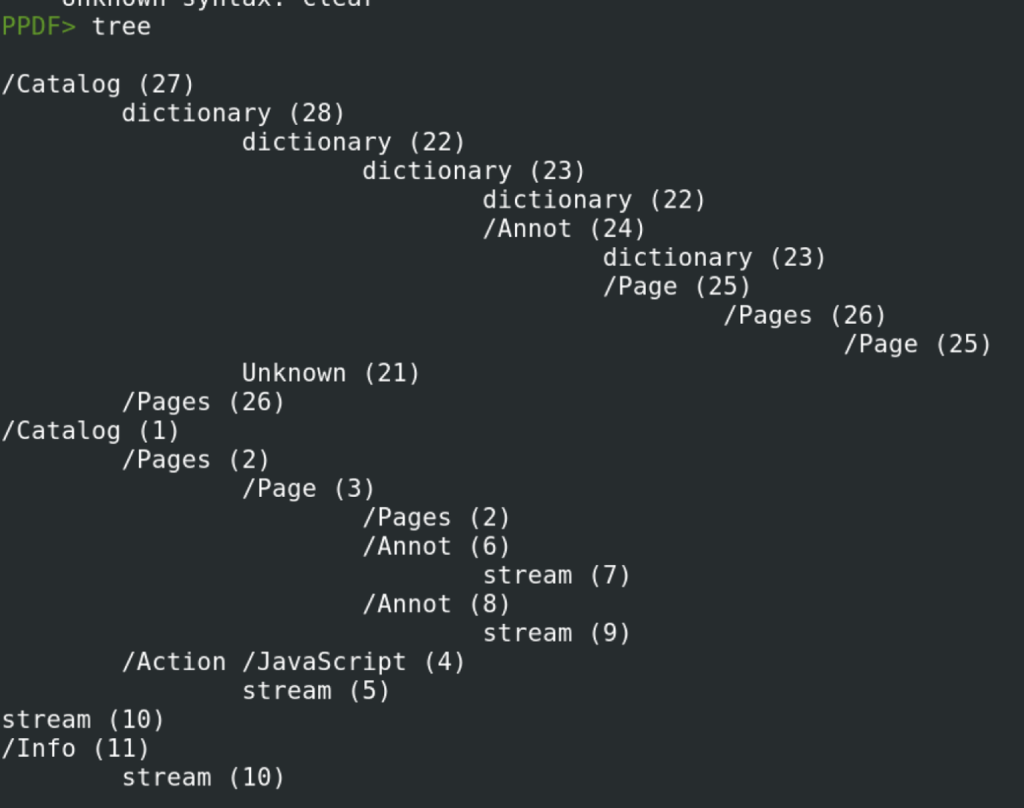 Tree Command output
